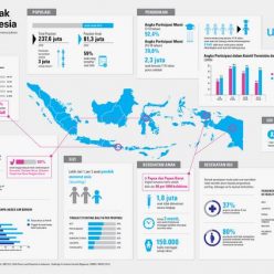 Kesenjangan Anak - Anak di Indonesia