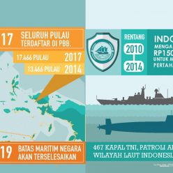 Mengembalikan Jatidiri Indonesia Sebagai Negara Maritim