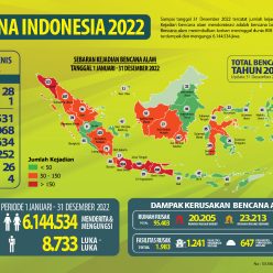 Infografis Bencana Tahun 2022